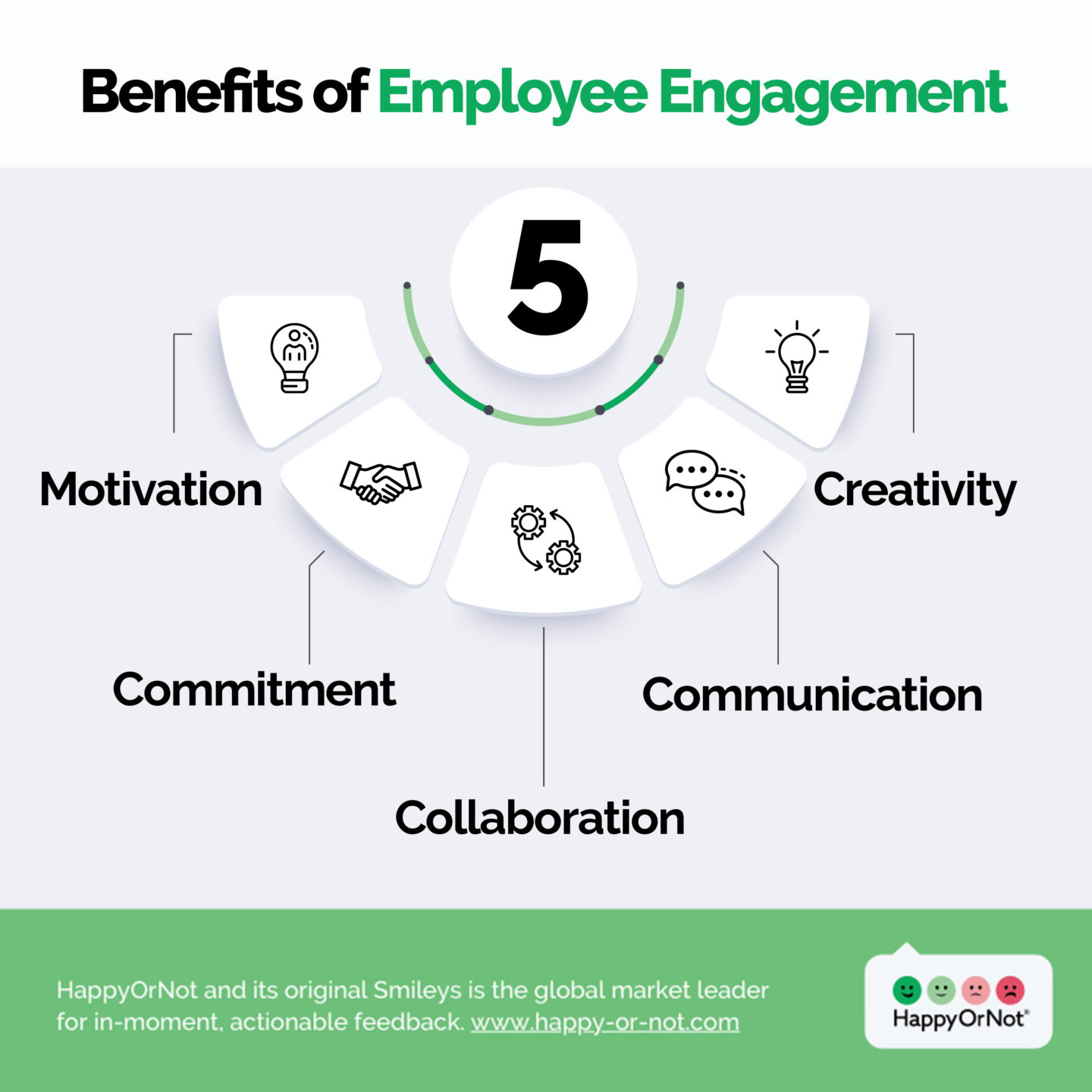 How does employee engagement affect customer satisfaction? - HappyOrNot