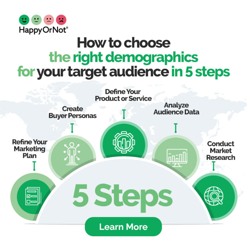 What are target audience demographics and how to use them? HappyOrNot