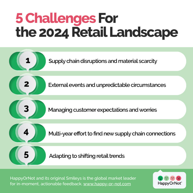 HoN Info 5 Challenges For The 2024 Retail Landscape2 800x800 