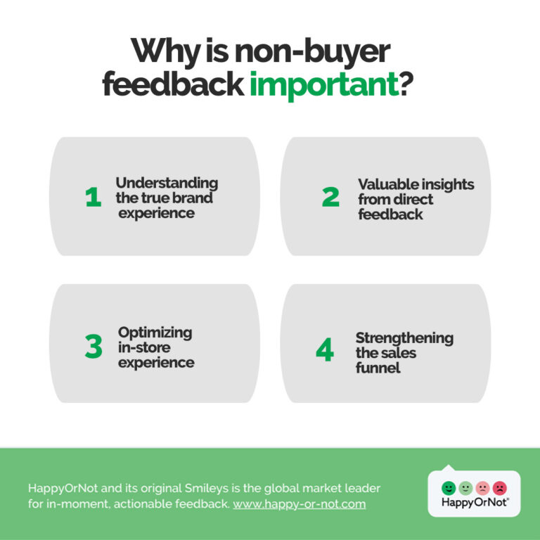 Why is non-buyer feedback important HappyOrNot infographic