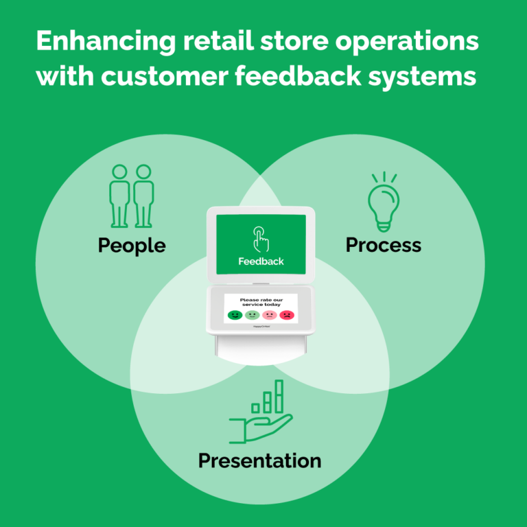 3-Ps of enhancing retail store operations with customer feedback systems 