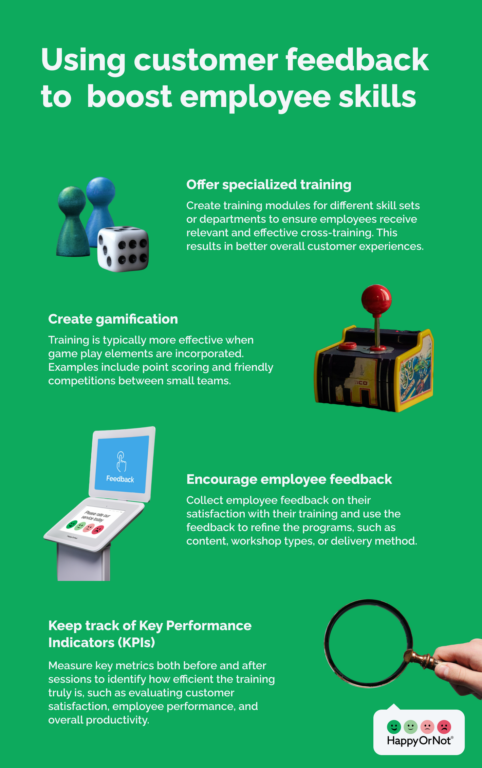 Infographic_Using customer feedback to  boost employee skills 