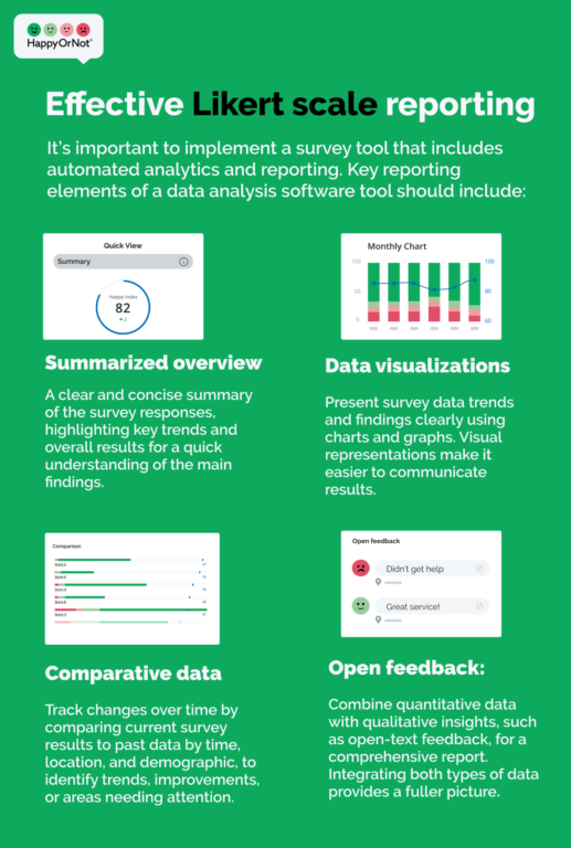 Infographic_HappyOrNot Effective Likert scale reporting