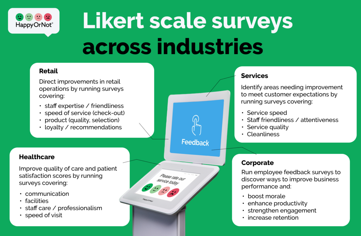 Infographic_HappyOrNot_Likert scale across industries