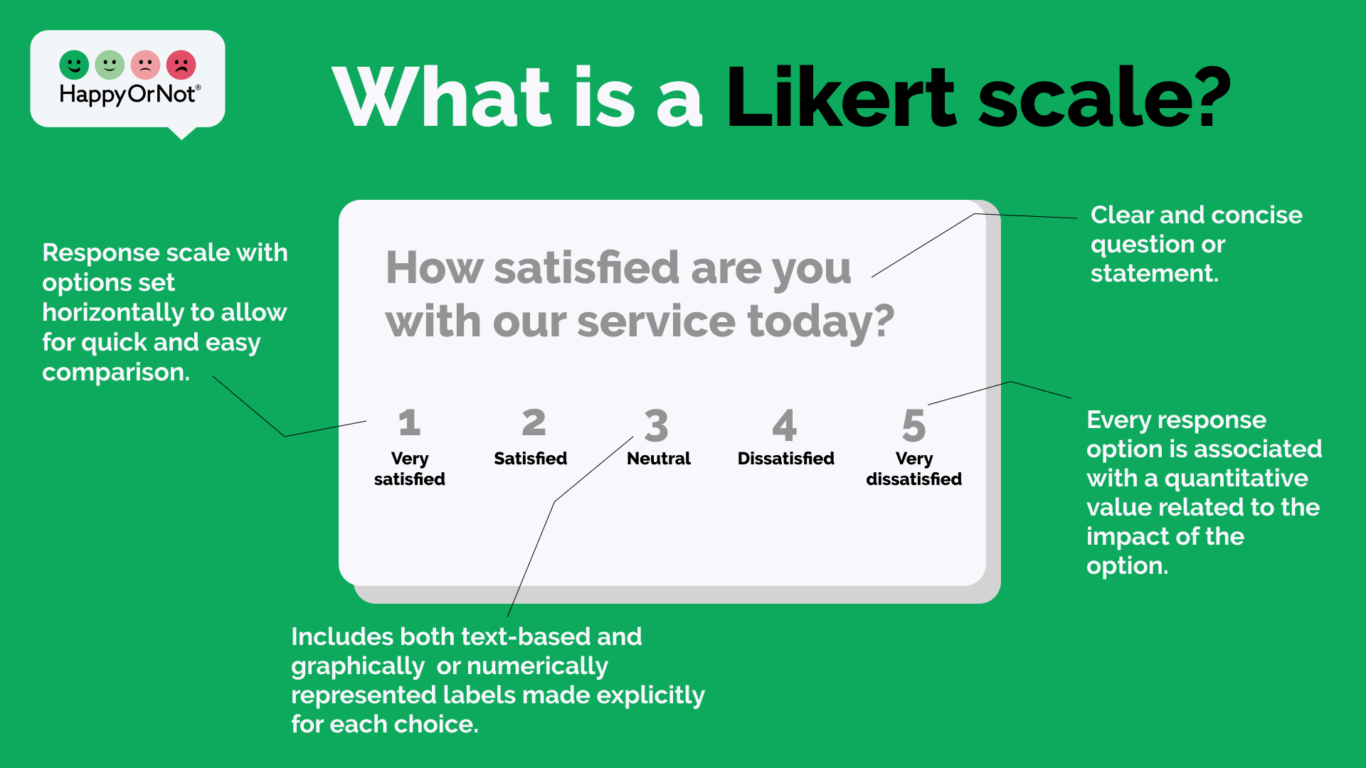 Infographic HappyOrNot What is a Likert scale