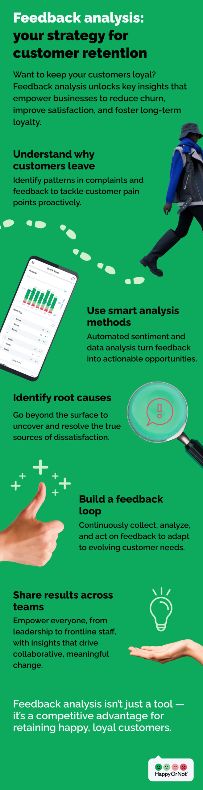 Infographic_Feedback analysis_ your strategy for customer retention