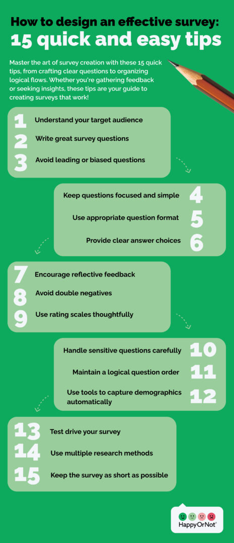 Infographic How to design an effective survey: 15 quick and easy tips