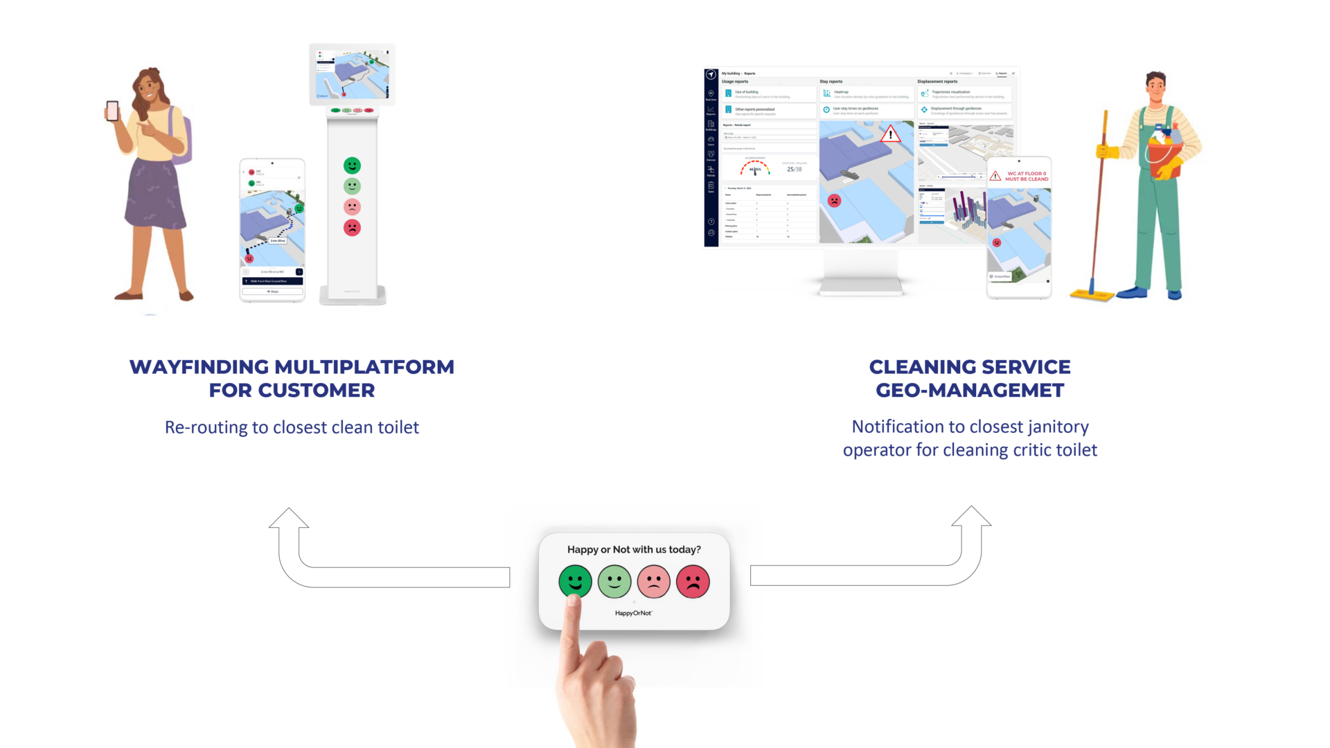 HappyOrNot & Situm partnership solution infographic